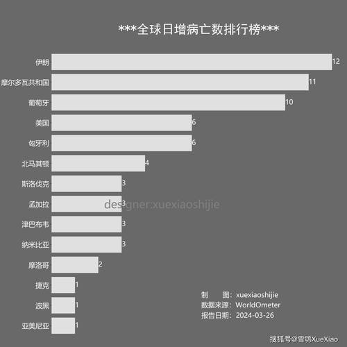 全球疫情最新消息，各国排名与应对策略分析