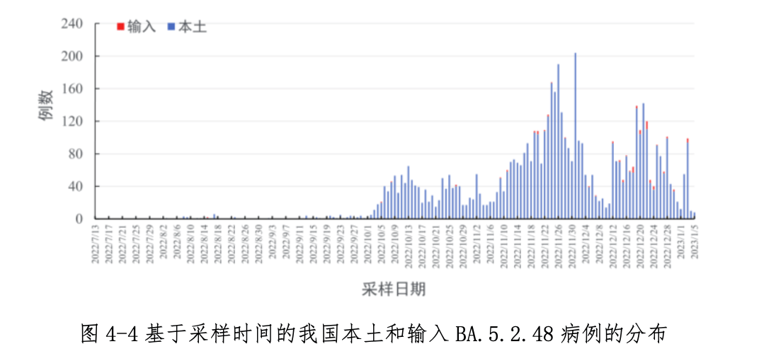 2023年中国疫情最新数据消息，防控措施与未来展望