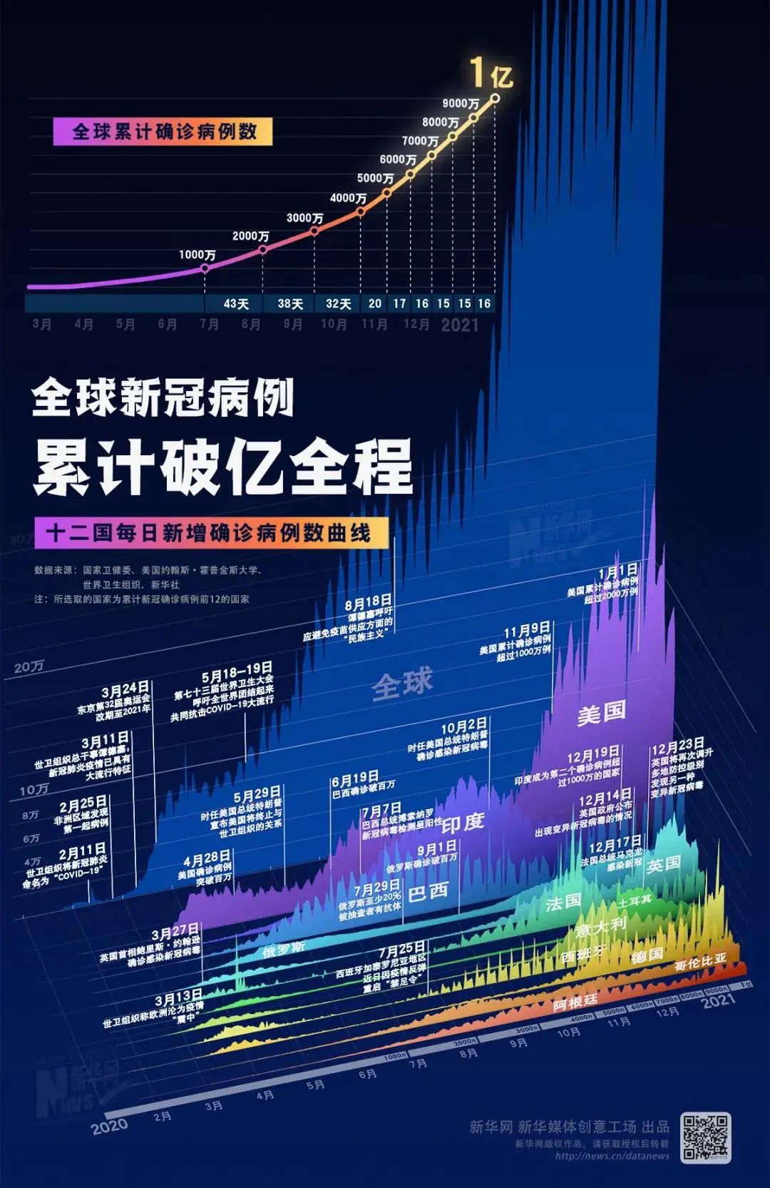 全球疫情最新情况，死亡人数持续攀升，防控措施亟待加强