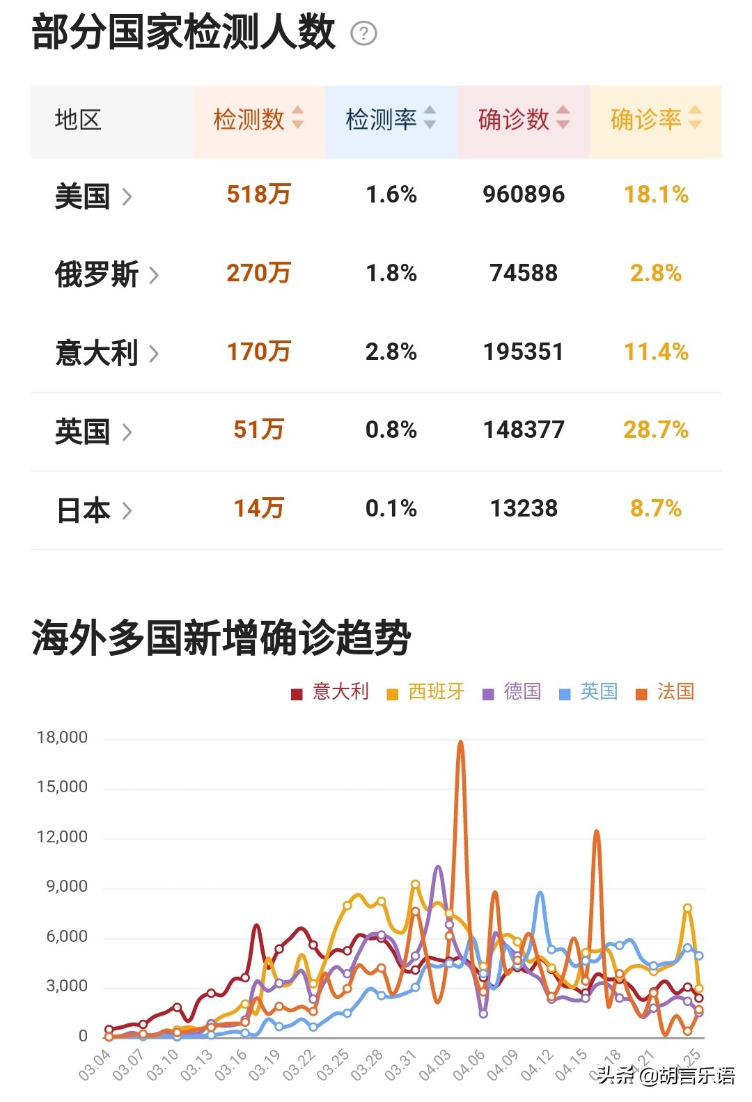 全球疫情最新情况，死亡人数持续攀升，防控措施亟待加强