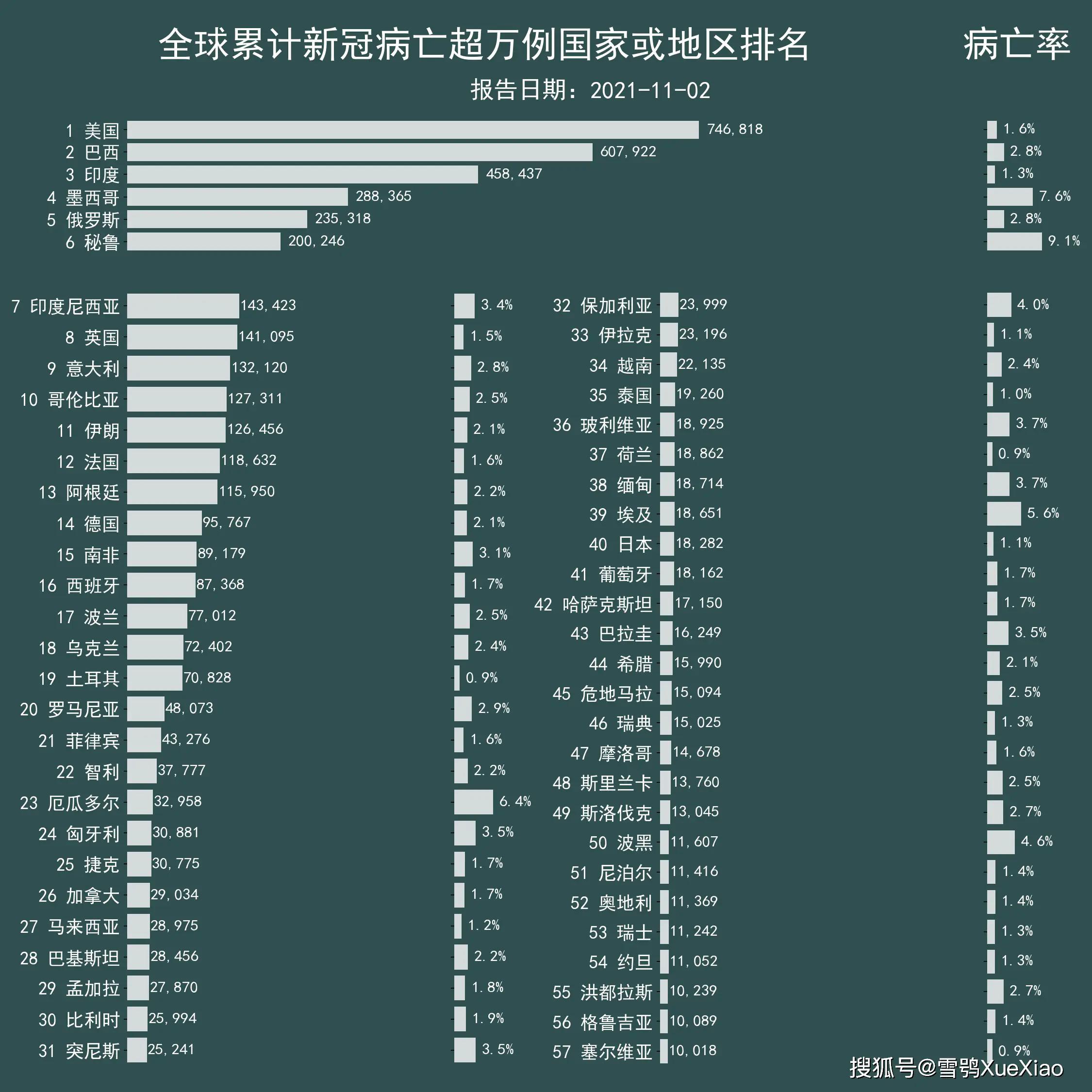 疫情最新数据消息，新增病例与死亡人数持续攀升，全球抗疫形势严峻