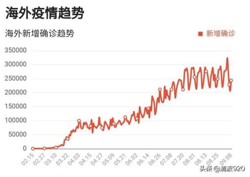 疫情最新数据消息，新增病例与死亡人数持续攀升，全球抗疫形势严峻