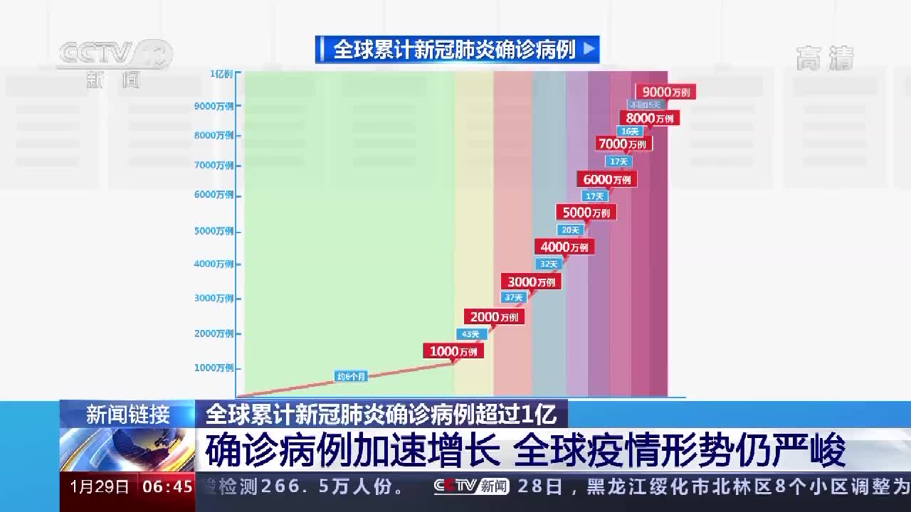 疫情最新数据消息，新增病例与死亡人数持续攀升，全球抗疫形势严峻