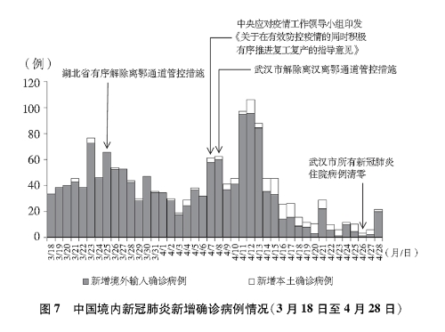 中国新闻网发布最新疫情数据，防控形势持续向好，但仍需保持警惕