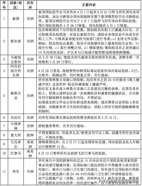 全球疫情最新数据消息，死亡人数持续攀升，各国应对措施再引关注