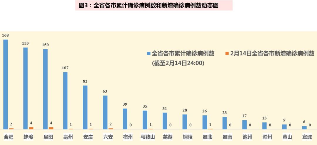 疫情下的韩国，伯利兹病毒与死亡人数背后的故事