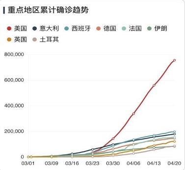 全球疫情最新数据消息美国