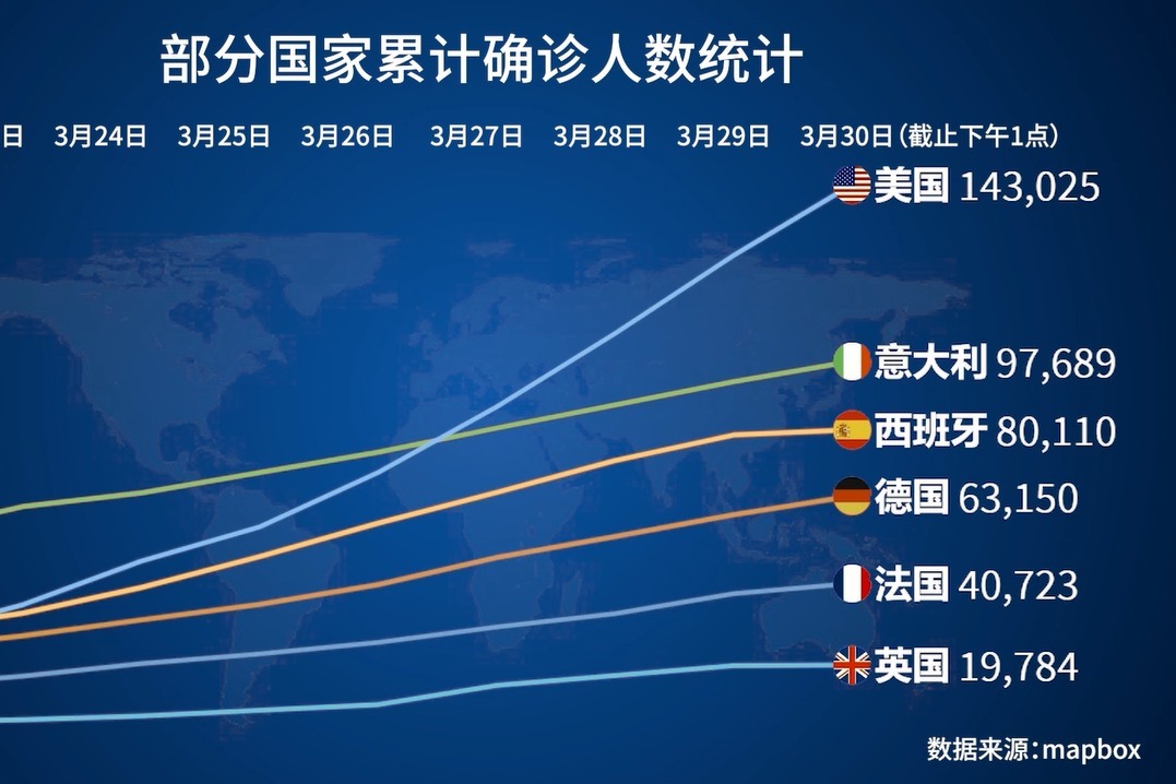 全球疫情最新数据消息美国