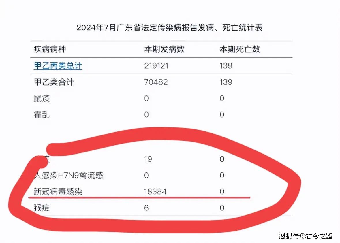 2024年广东疫情最新数据消息，防控措施与未来展望