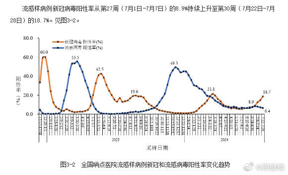 2024年广东疫情最新数据消息，防控措施与未来展望