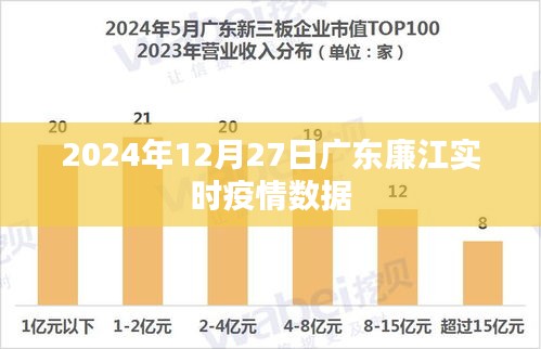 2024年广东疫情最新数据消息，防控措施与未来展望
