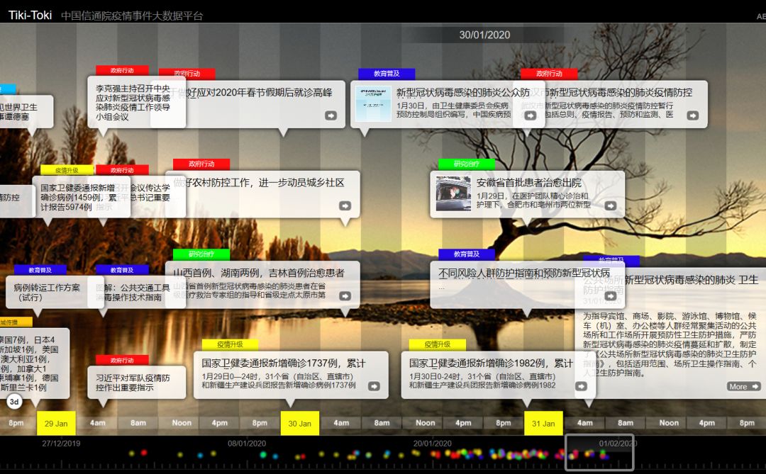 疫情最新消息数据统计，全球与国内疫情动态及防控措施分析