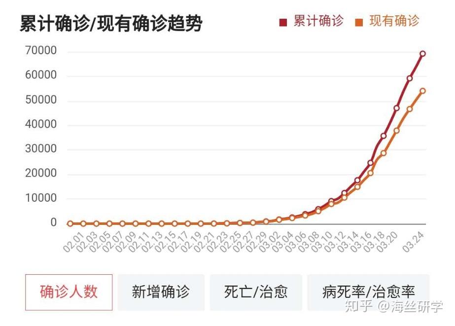 中国疫情何时结束？从现状到未来的全面解析