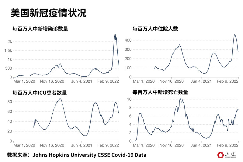 2022年疫情何时结束？全球抗疫进程与未来展望