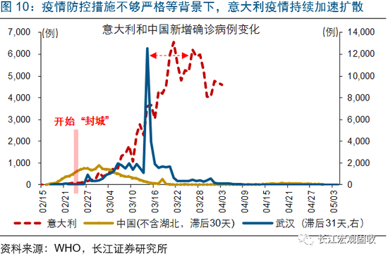 中国疫情封城措施的实施与影响