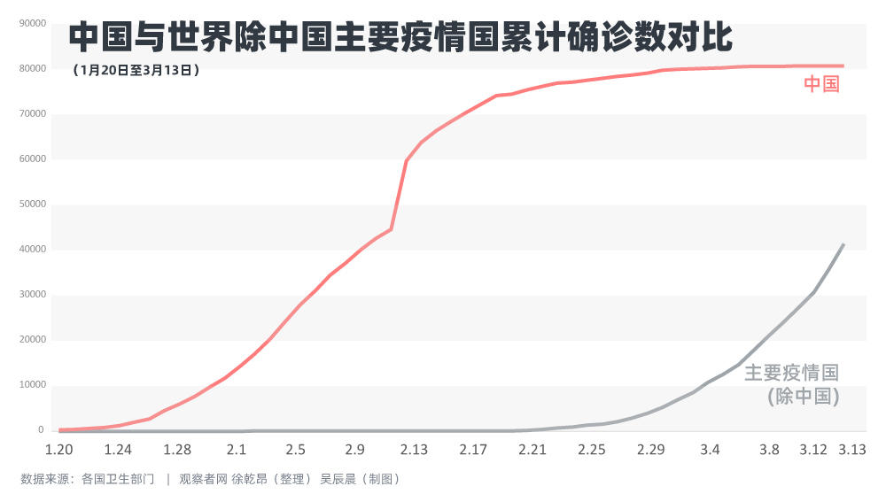 中国疫情何时开始？回顾与反思