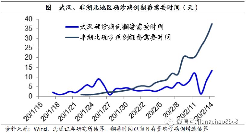 中国疫情何时开始的，回顾与反思