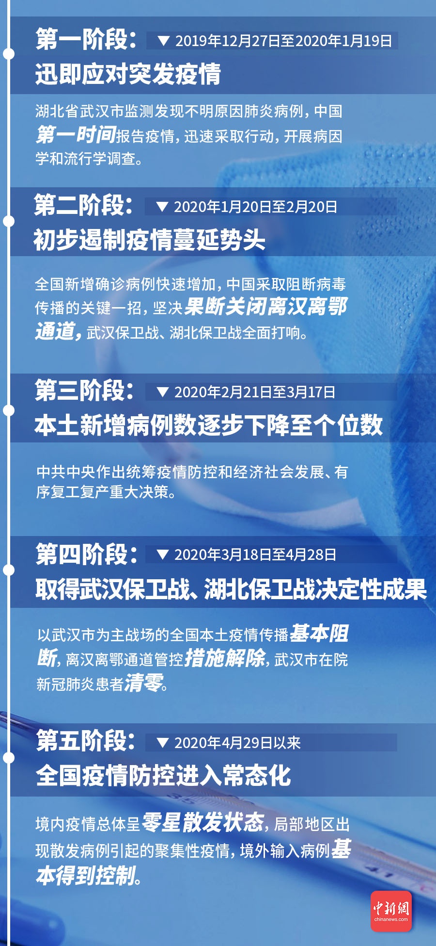 疫情何时开始，何时结束？——全球抗疫历程的回顾与展望