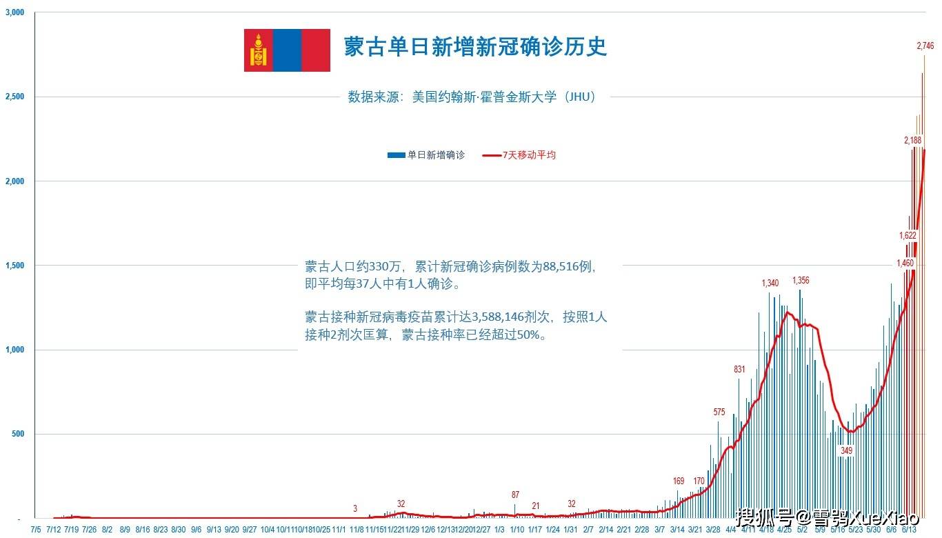 2020年疫情何时开始，回顾全球大流行的起点与影响