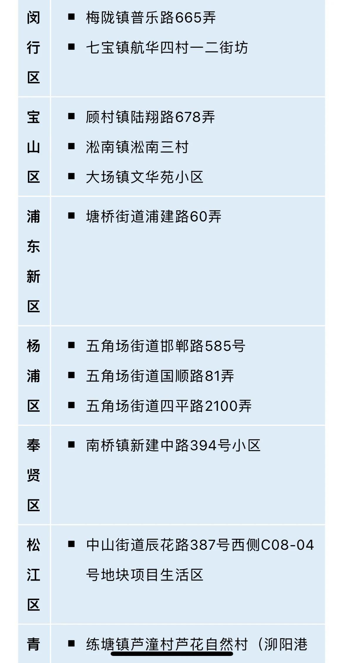 上海疫情是几月几日开始的？回顾疫情时间线与应对措施