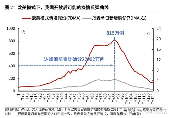 疫情后何时开放国门，全球复苏的关键节点