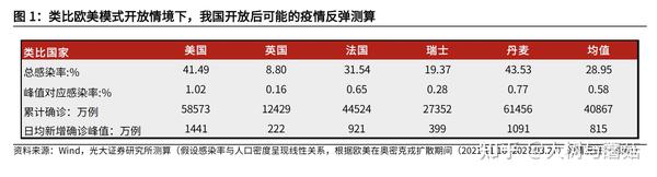 疫情国门何时开，全球疫情下的开放之路