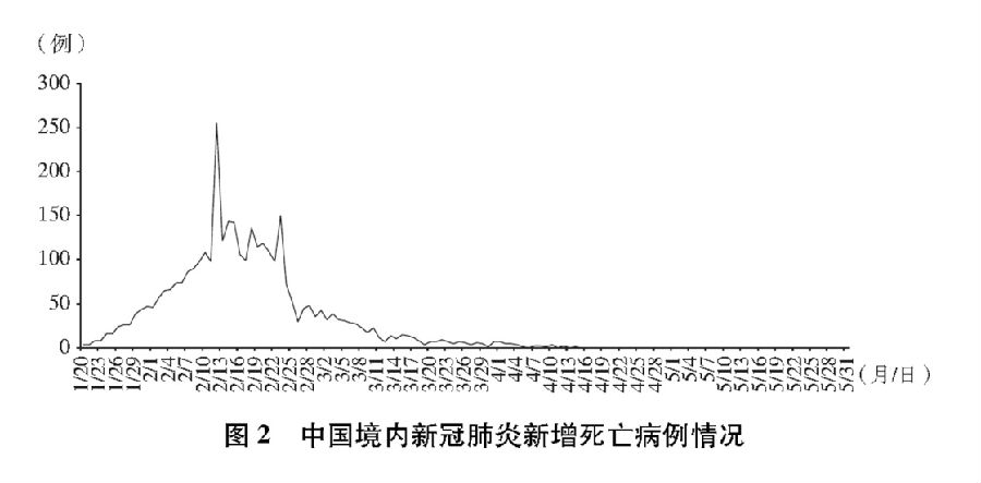 武汉疫情开始时间，2019年12月的记忆与反思