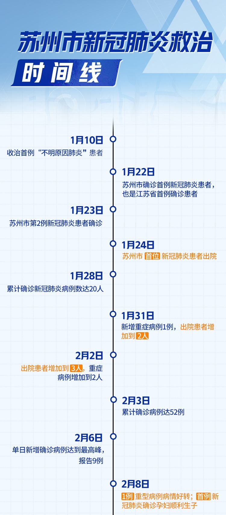 疫情解封时间，从几月几日开始的全面回顾与反思