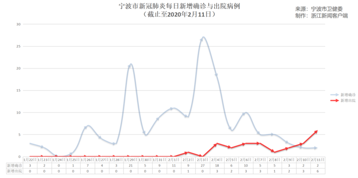 宁波疫情多久没有新增病例？回顾与展望