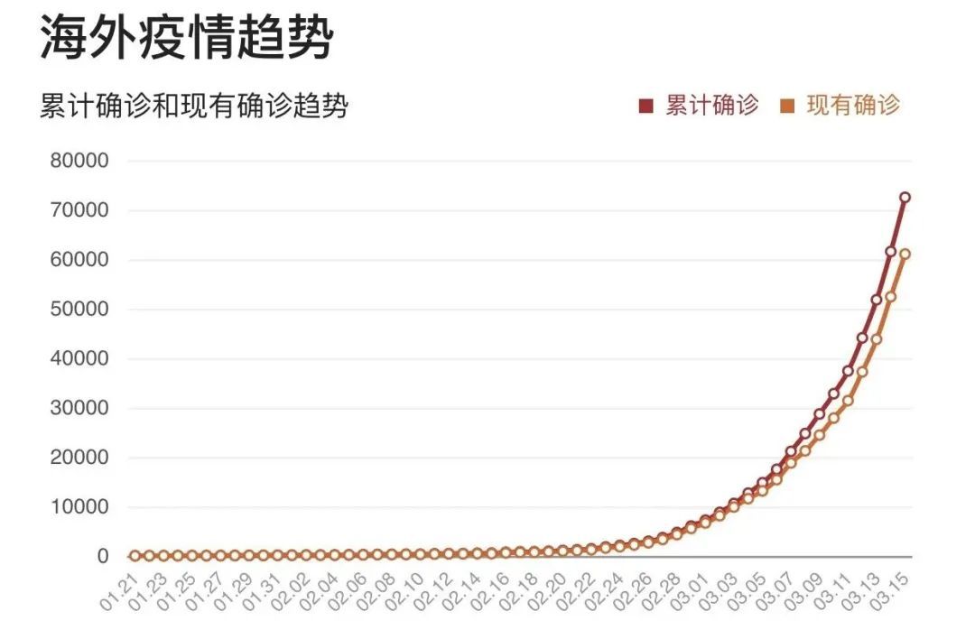 2019年疫情何时开始？回顾新冠疫情的起源与全球影响