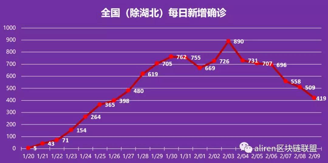 疫情结束的具体时间，科学预测与全球合作的挑战