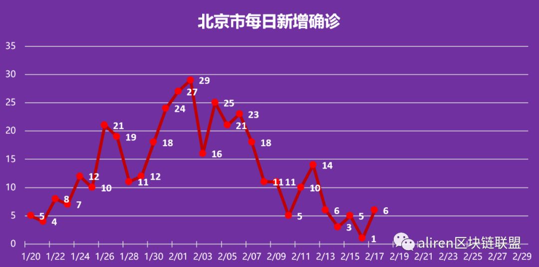 疫情结束的具体时间，科学预测与全球合作的挑战