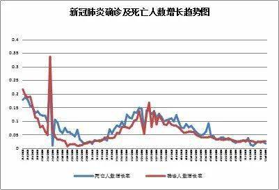 2021年疫情结束时间预测，曙光初现还是漫长等待？