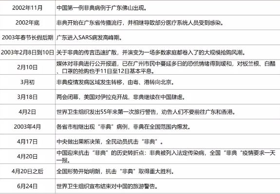 非典疫情是什么时候出现的？回顾2003年那场全球关注的公共卫生危机