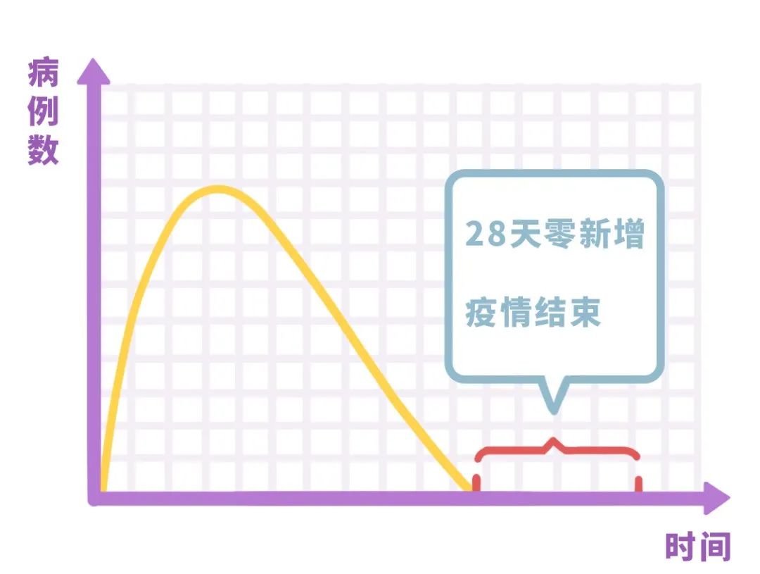 武汉疫情结束了吗？——从危机到复苏的全面解析