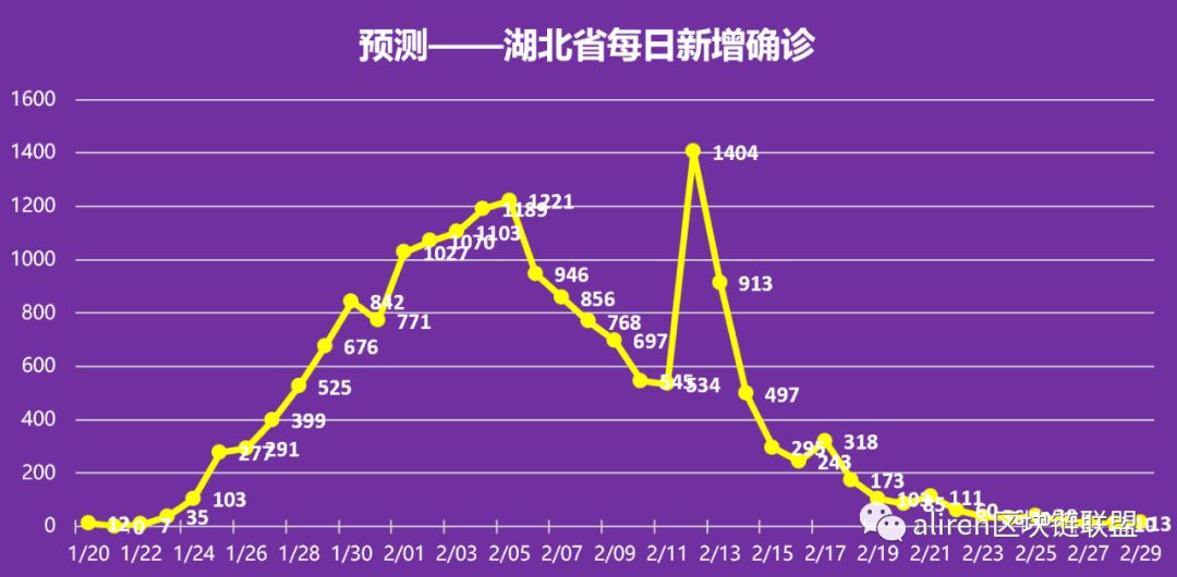 武汉疫情结束了吗？——从危机到复苏的全面解析