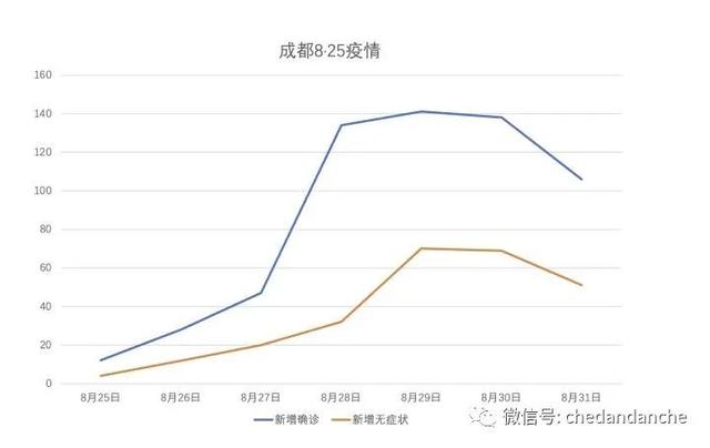 成都疫情结束时间预测，几月几日我们能迎来曙光？