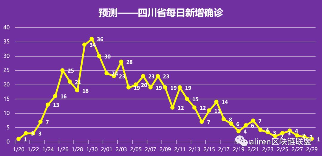 成都疫情结束时间预测，几月几日我们能迎来曙光？