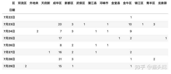 成都疫情结束时间，几月几日开始，全面解析与展望