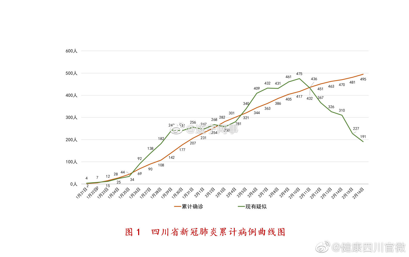 成都疫情何时结束？专家分析与市民应对策略