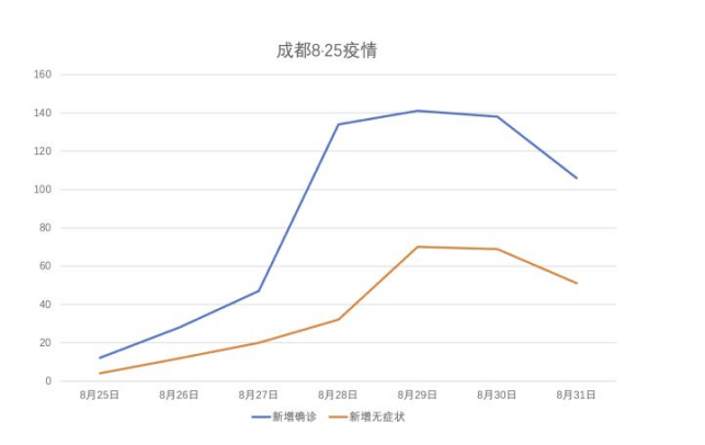 成都疫情何时结束？从现状、防控措施到未来展望