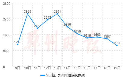 郑州疫情结束时间预测与回顾，几月几日才能迎来曙光？