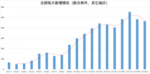 全国疫情结束时间，展望与挑战