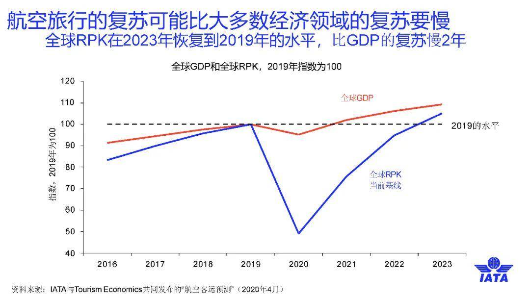 新冠肺炎疫情结束时间，展望与挑战