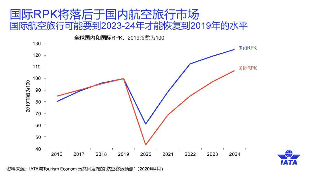 新冠肺炎疫情结束时间，展望与挑战