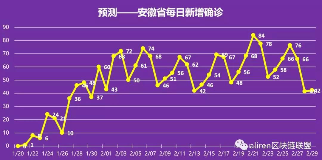 疫情何时结束？答案都在这里