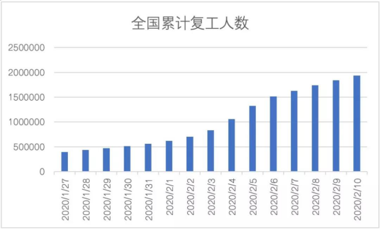 疫情何时结束？大数据告诉你