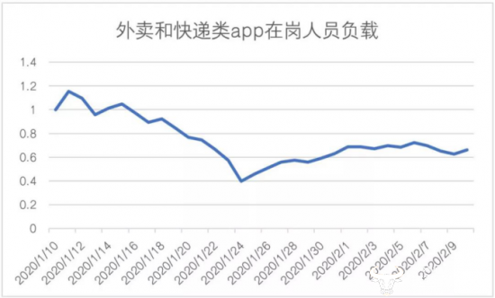 疫情何时结束？大数据告诉你