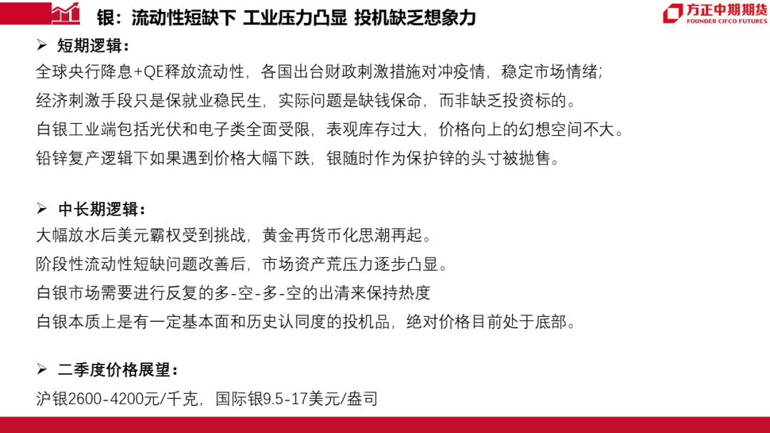 疫情的开始与结束，时间、地点与全球应对的回顾