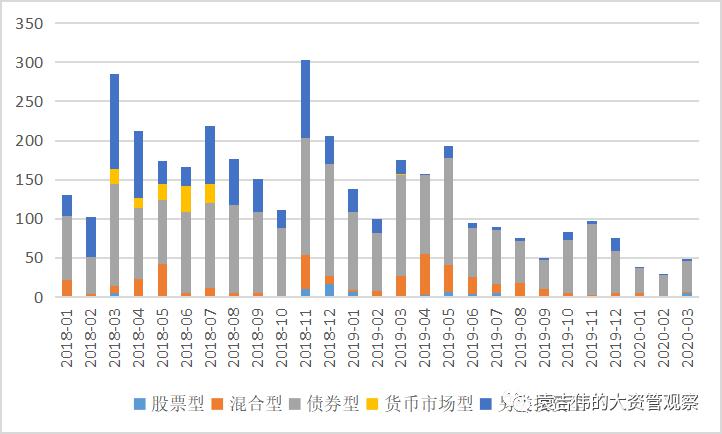 疫情哪一年，回顾与反思